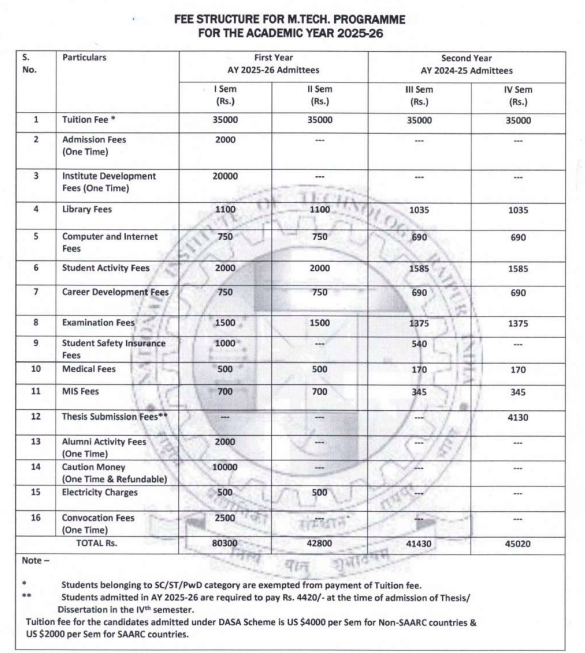 Fees as per Official Website