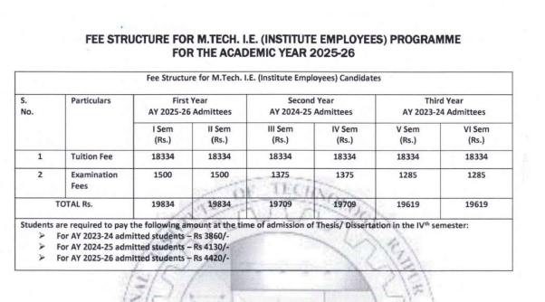 Fees as per Official Website