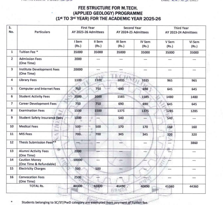 Fees as per Official Website