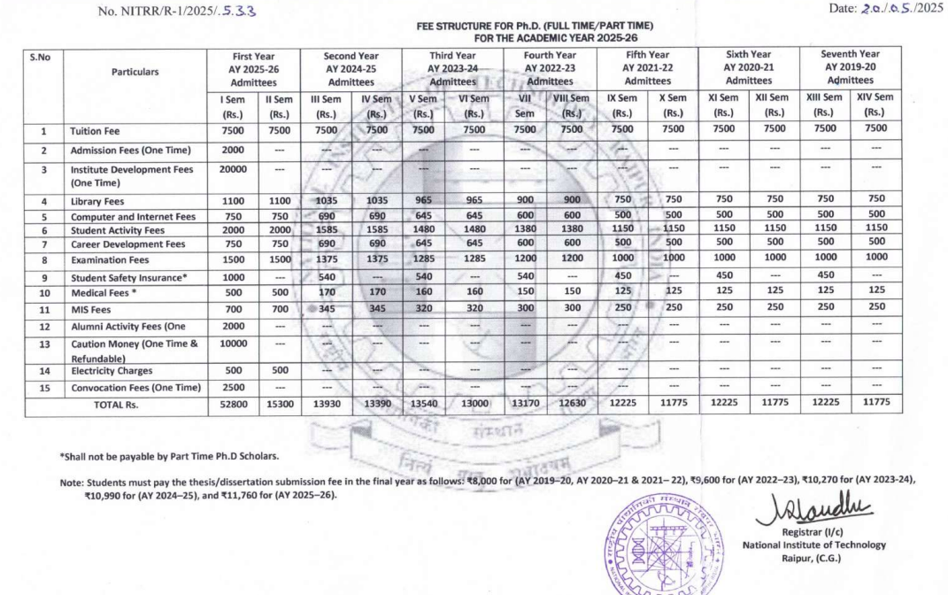 Fees as per Official Website