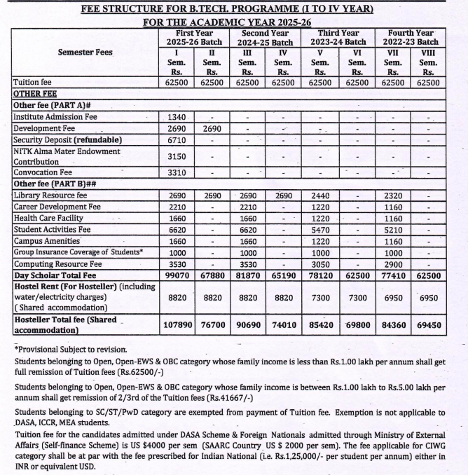 Fee Structure As Per Official Website: