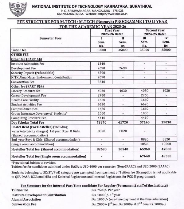 Fee Structure As Per Official Website: