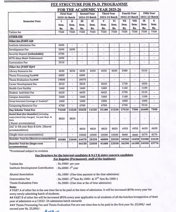 Fees as per Official Website