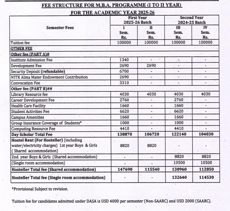 Fees as per Official Website