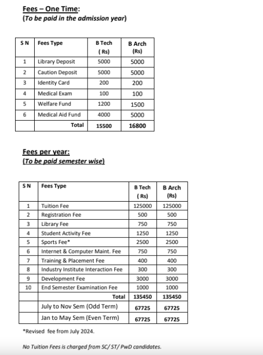 Fees as per Official Website
