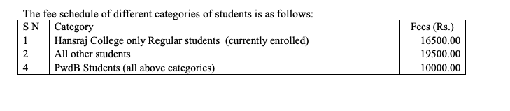 Fees as per Official Website