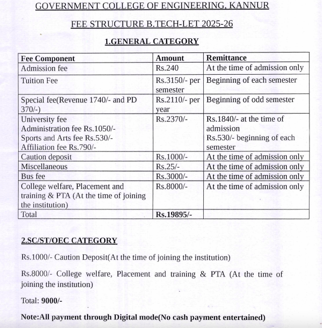 Fees as per Official Website