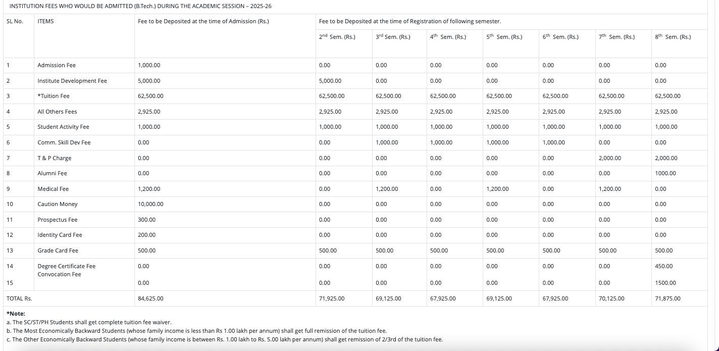 Fees as per Official Website