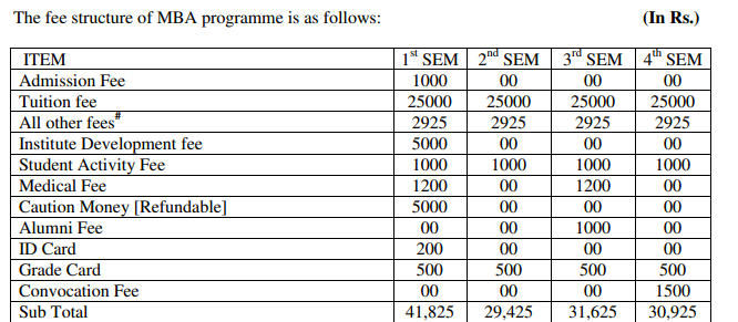Fees as per Official Website
