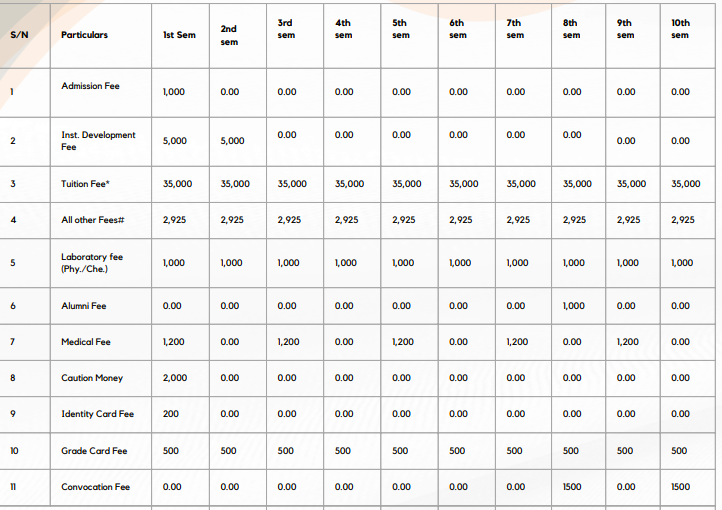 Fees as per Official Website