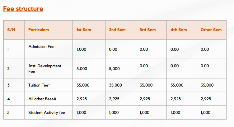 Fees as per Official Website