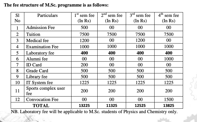 Fees as per Official Website