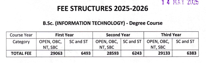 Fees as per Official Website