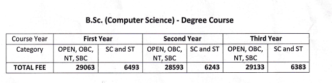 Fees as per Official Website