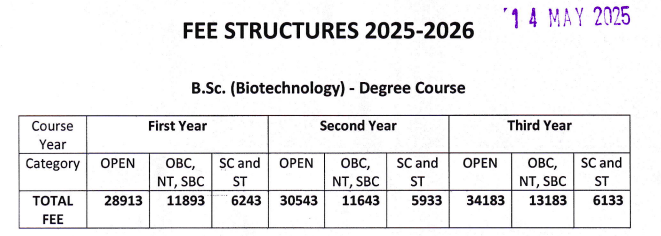 Fees as per Official Website