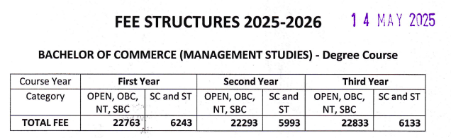 Fees as per Official Website