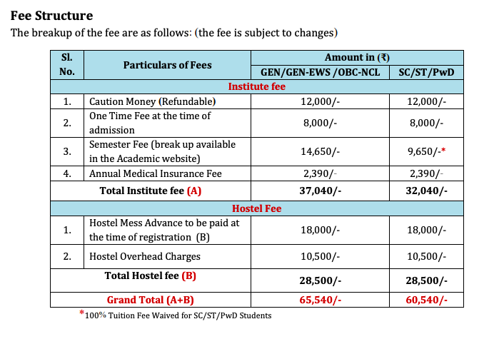 Fees for M.Tech Spot Round Admission