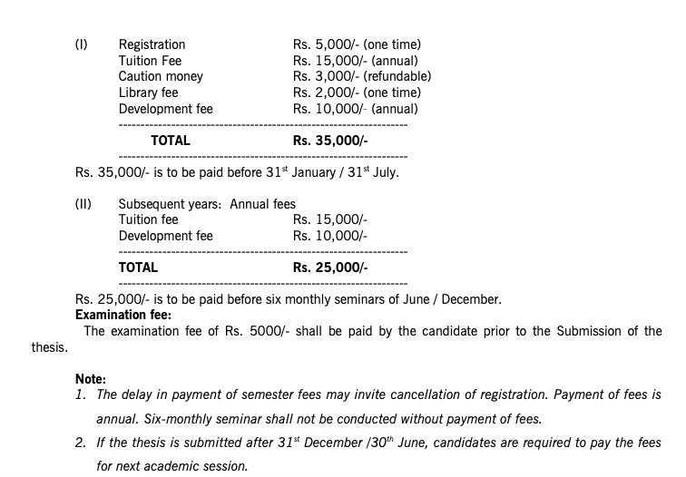 Fees as per Official Website
