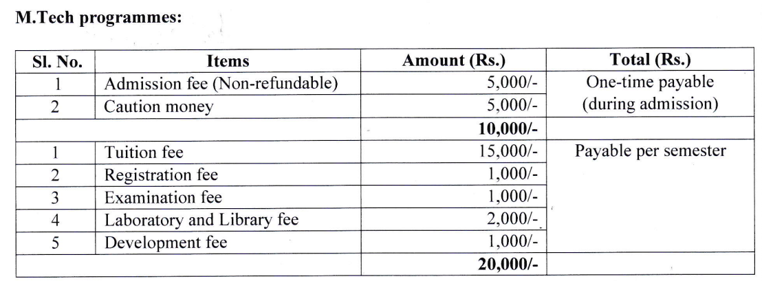 Fees as per Official Website