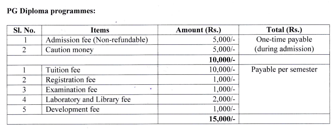 Fees as per Official Website