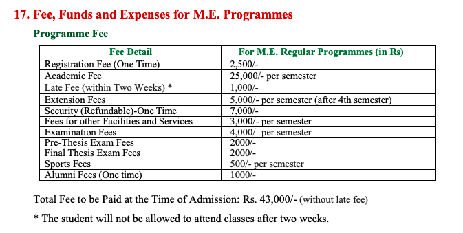 Fees as per Official Website