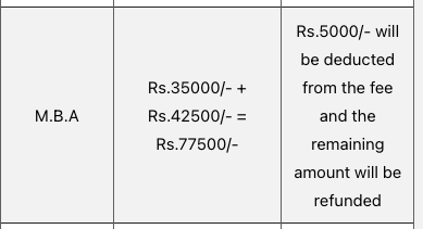 Fees as per official website-