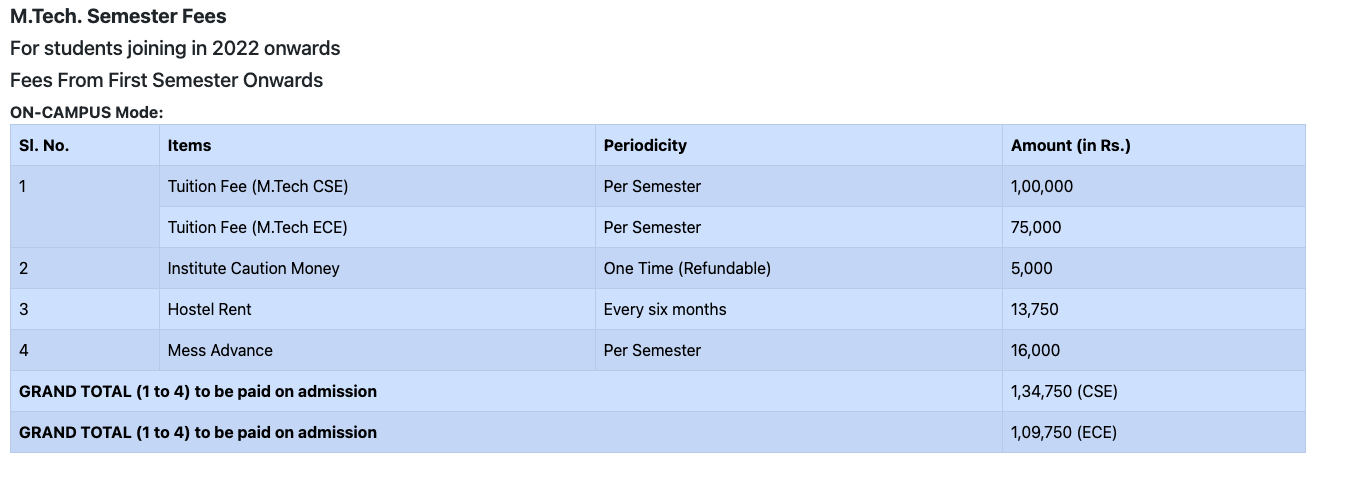 Fees as per Official Website