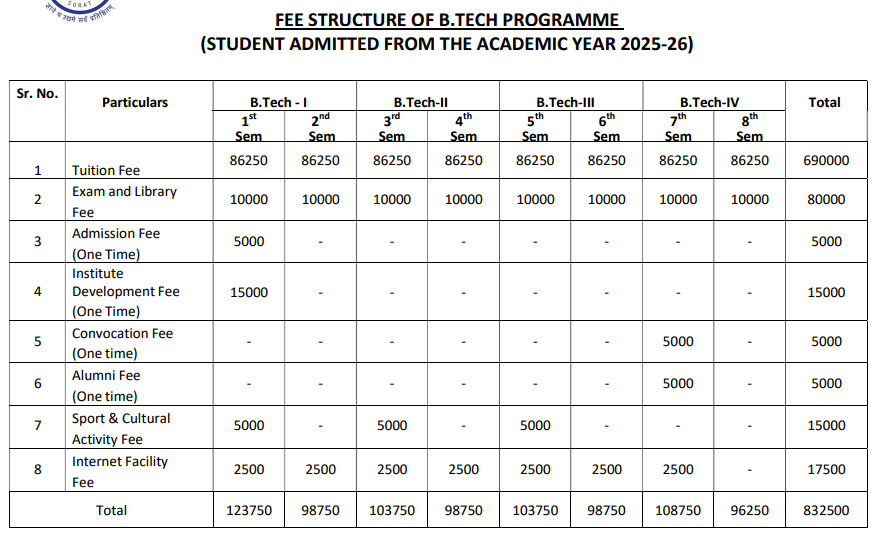 Fees as per Official Website