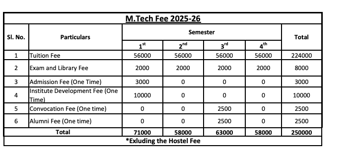 Fees as per Official Website