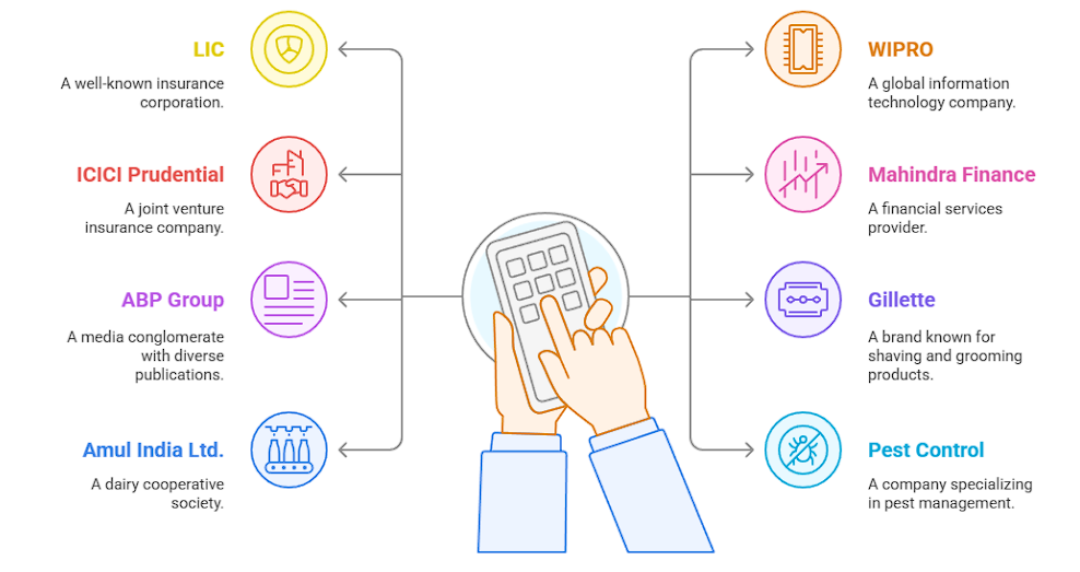 BURDWAN RAJ COLLEGE TOP RECRUITERS