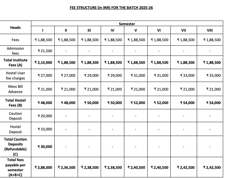 Fees as per Official Website