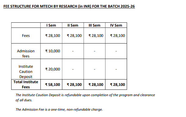 Fees as per Official Website