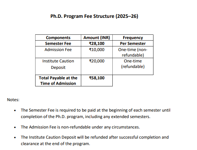 Fees as per Official Website