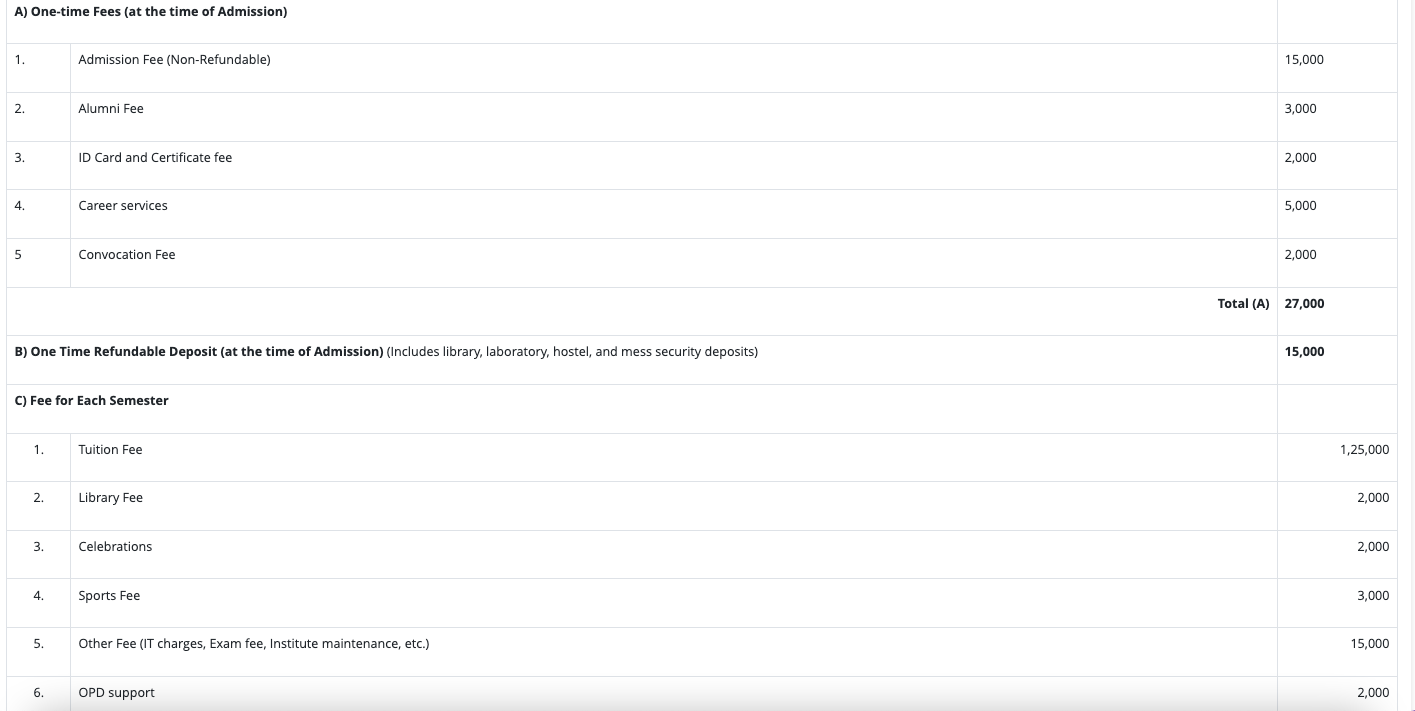 Fees As Per official Website