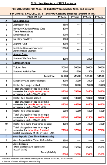 Fees as per Official Website