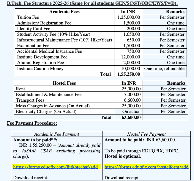 Fees as per Official Website