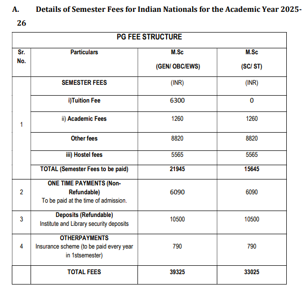 Fees as per Official Website