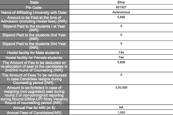 Fees as per Official Website
