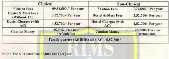 Fees as per Official Website