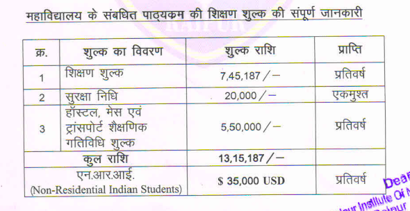 Fees as per Official Website