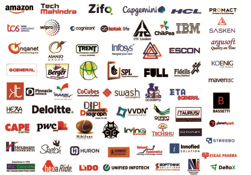 Aliah University Placement 2025: Top Recruiters