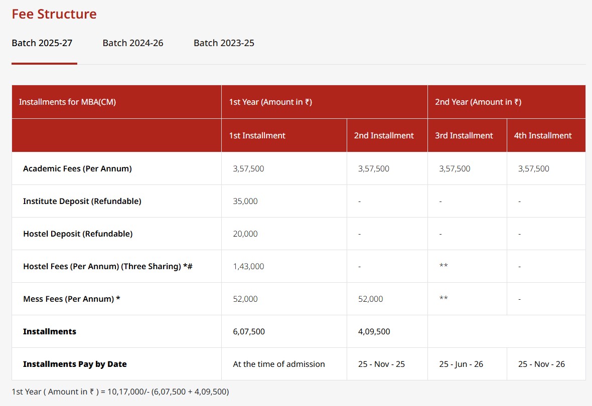 Fee Structure 2025 (As per website)-