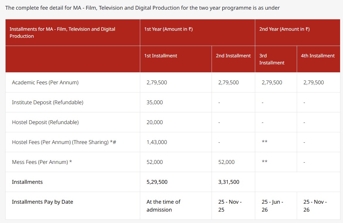 Fee Structure 2025 (As per website)-
