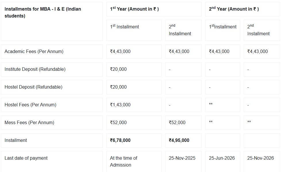 Fee Structure 2025 (As per website)-