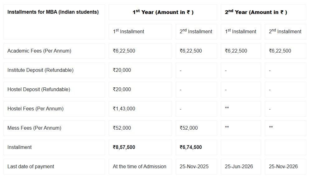 Fee Structure