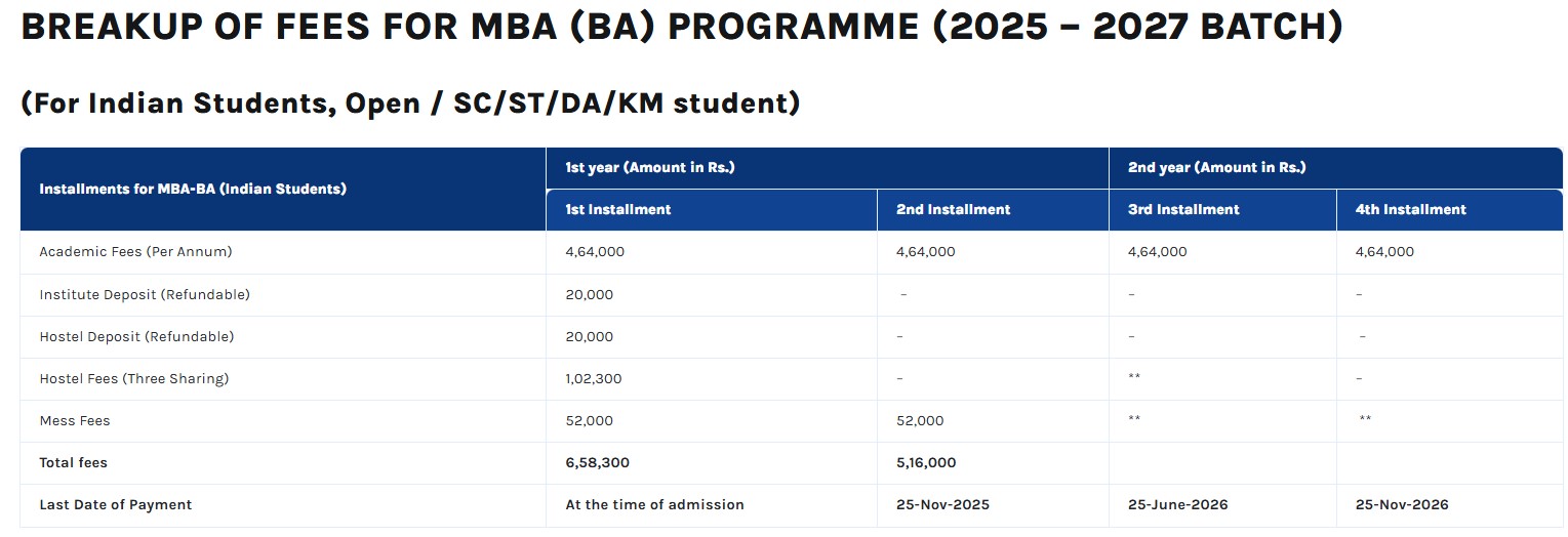 Fee Structure 2025 (As per website)-