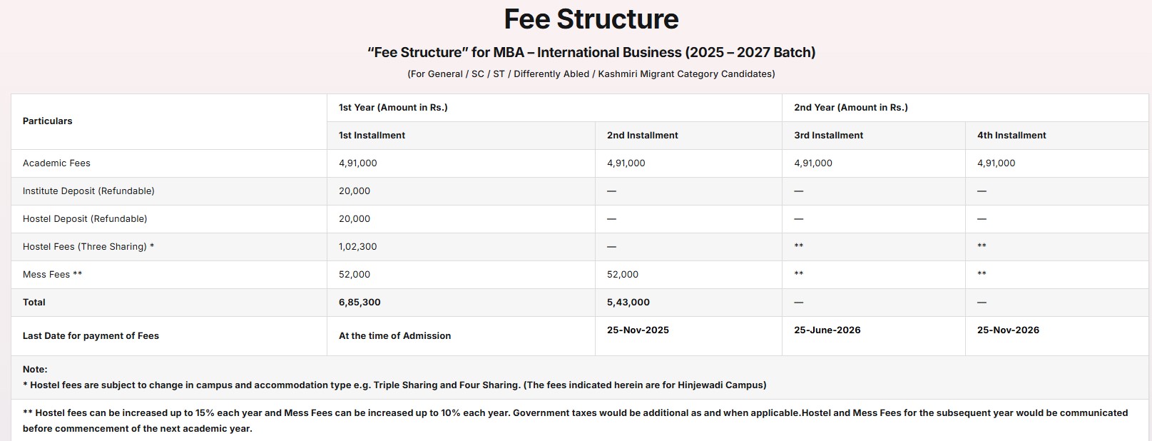 Fee Structure 2025 (As per website)-