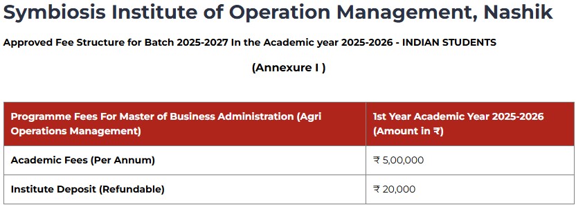Fee Structure 2025 (As per website)-