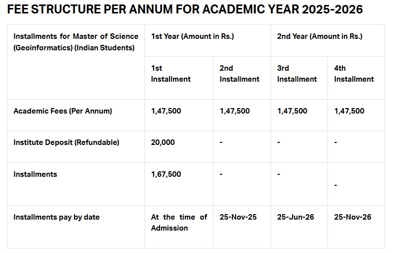 Fee Structure 2025 (As per website)-