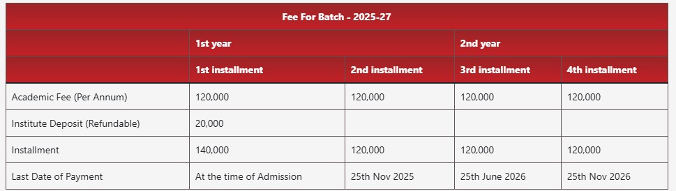 Fee Structure 2025 (As per website)-